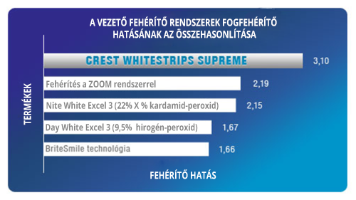 fogfehérítő matricák